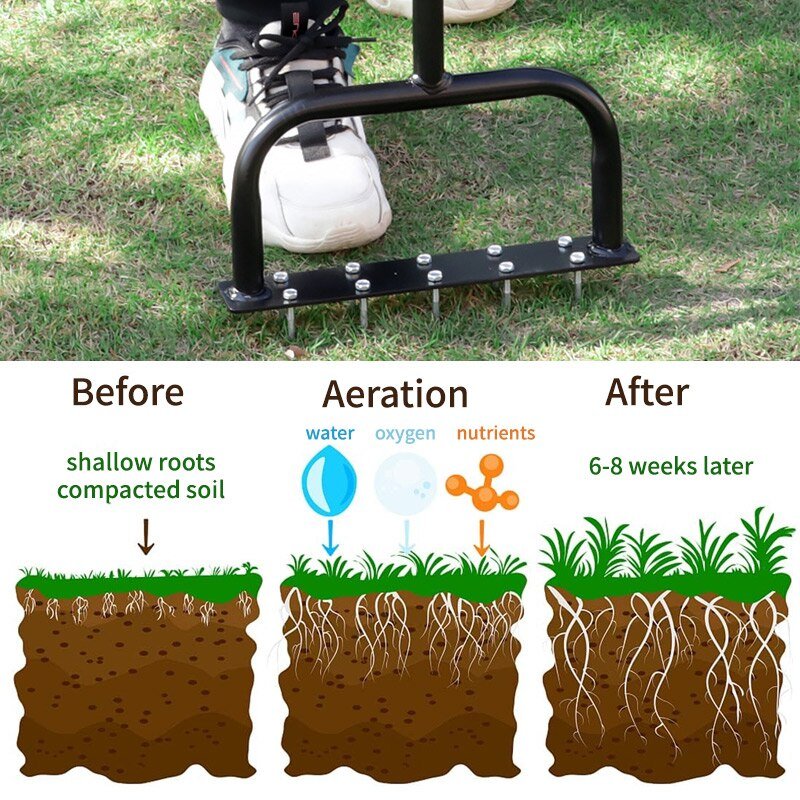 EasyBreathe Lawn Aerator - Jess Garden